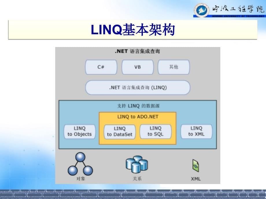 ASP.NET Web应用系统开发 教学课件 ppt 作者 于华 作者提供_ ASP.NET Web应用开发（八）_第5页