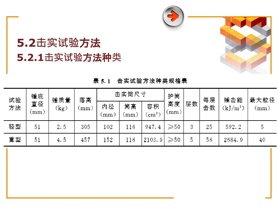 土力学试验指导（应用型本科） 教学课件 ppt 作者 杨迎晓 (6)_第4页