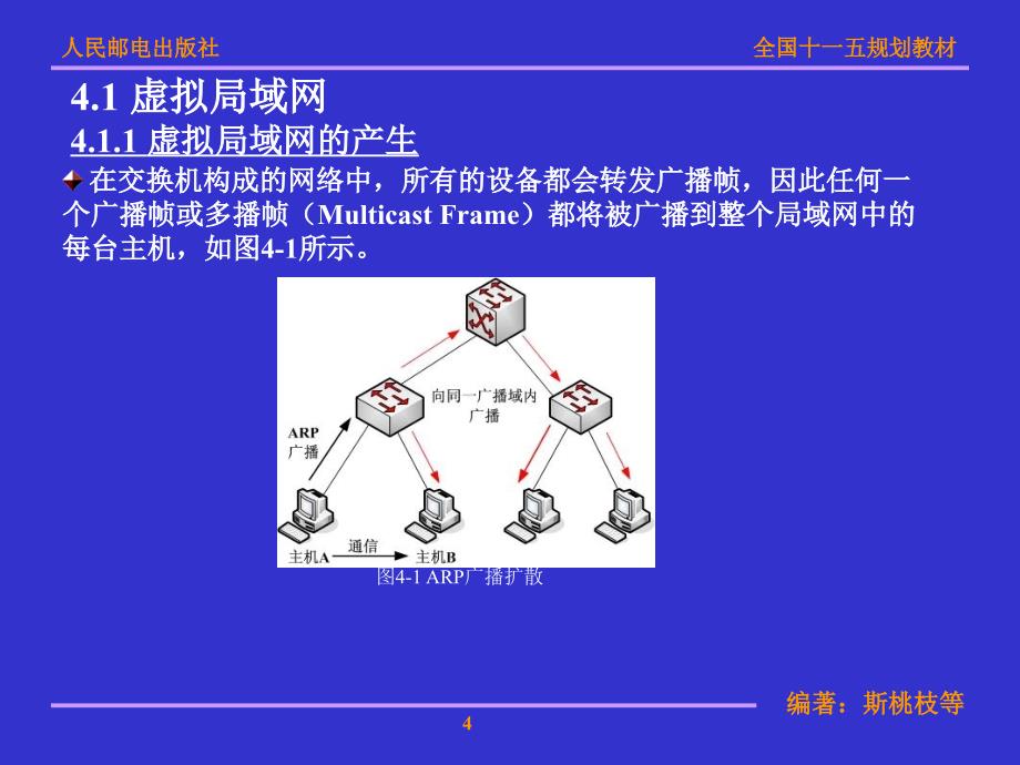 局域网技术与局域网组建 普通高等教育“十一五”国家级规划教材  教学课件 ppt 斯桃枝 第4章局域网技术及网络组建_第4页