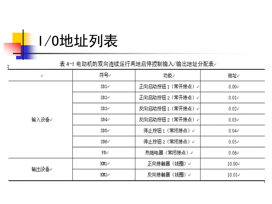 可编程序控制器技术与应用配套课件作者 于晓云 许连阁 项目4  电机正反转两地启停PLC控制_第4页