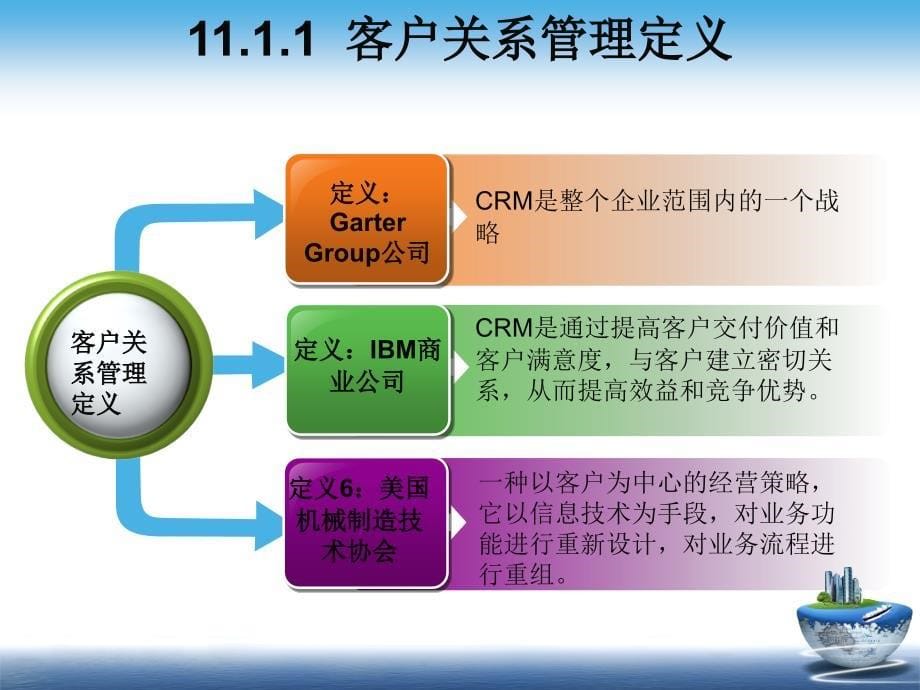 信息管理学教程 教学课件 ppt 作者  978-7-302-24592-6 CH11_第5页