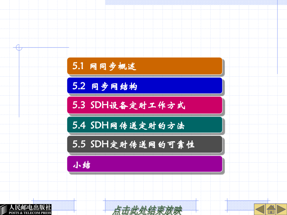 光传输网络技术——SDH与DWDM 教学课件 ppt作者  何一心 第5章SDH网同步_第4页