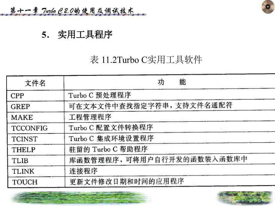 C程序设计 教学课件 ppt 作者 王丽娟 第7－12章 第11章_第4页