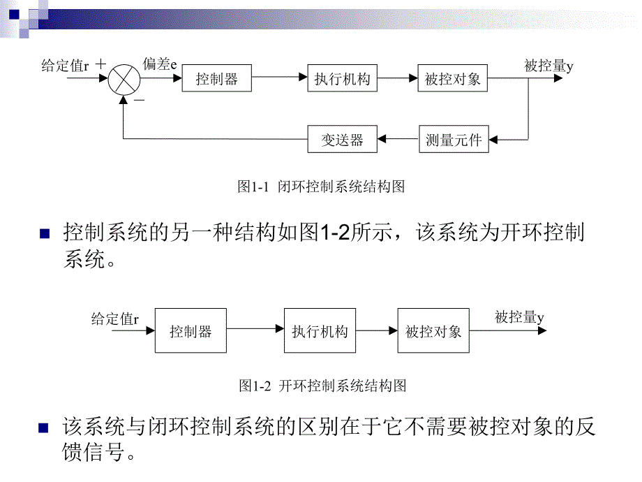 计算机控制系统 第2版 教学课件 ppt 作者 李正军 第1章_第4页