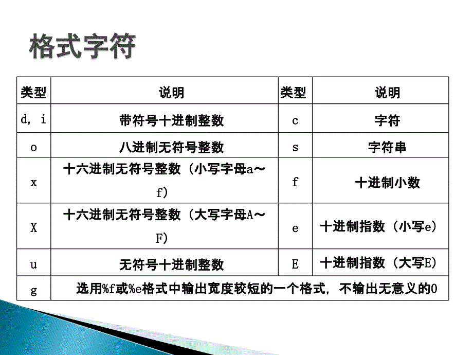 C语言程序设计基础 教学课件 ppt 作者  马华 李玉娟 第2章  基本c语言-2_第4页