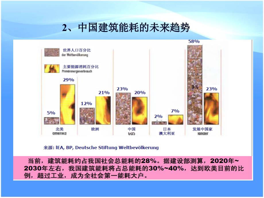 Low-E真空复合中空玻璃在项目中的选用方案 青岛亨达玻璃科技有限公司2011年 宋红.ppt_第4页