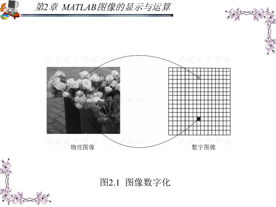 MATLAB应用图像处理 第二版 教学课件 ppt 作者 胡晓军_ 第2章_第3页
