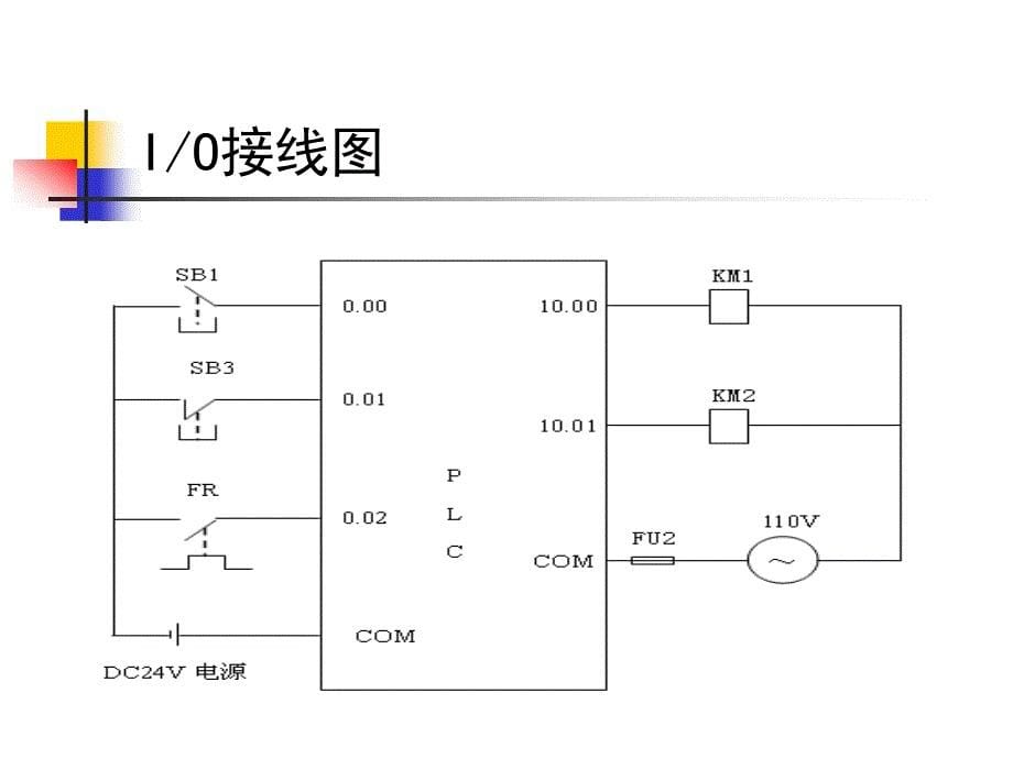 可编程序控制器技术与应用配套课件作者 于晓云 许连阁 项目9  电机减压启动控制_第5页