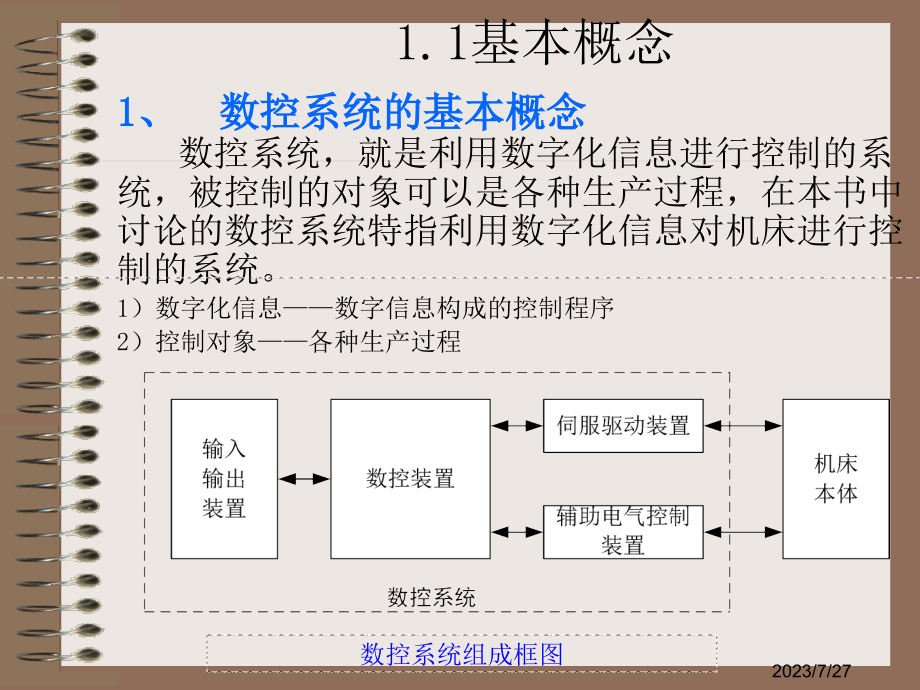 数控原理与系统 教学课件 PPT 作者 吴金娇 丁文政 孙明江 刘玲 数控原理与系统123_第3页