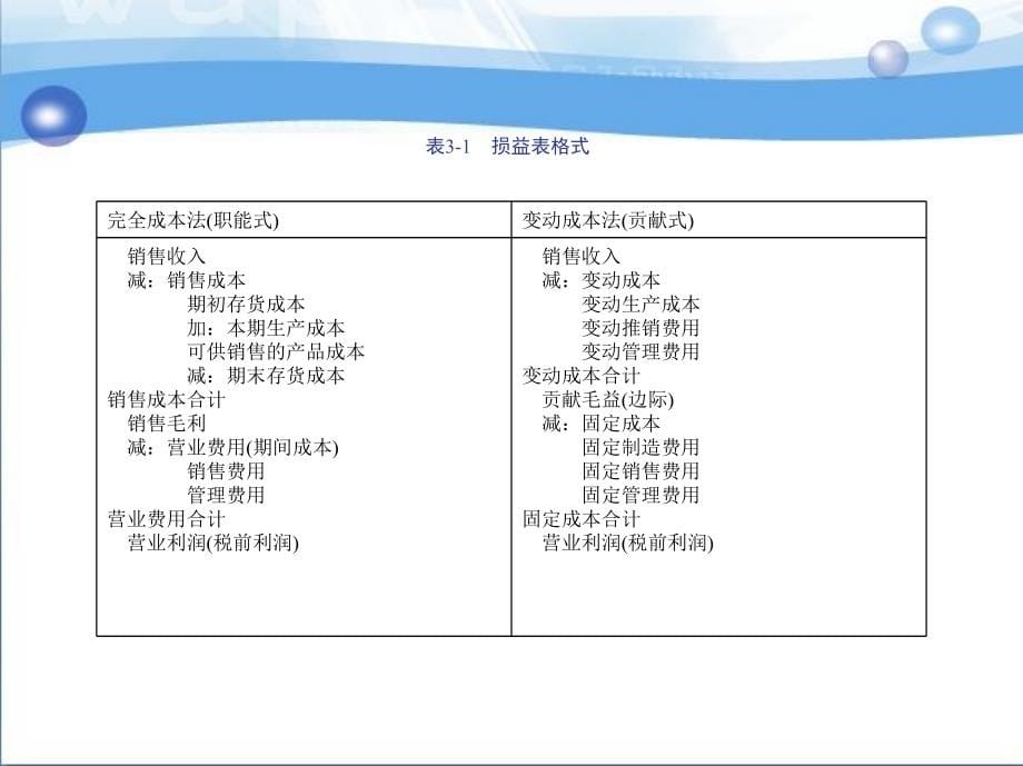 高级管理会计 教学课件 ppt 作者 赵贺春 第三章　变动成本计算_第5页