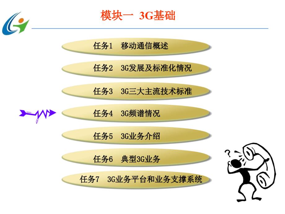 第三代移动通信技术 第2版  中国通信学会普及与教育工作委员会推荐教材  教学课件 ppt 作者  宋燕辉 任务4  3G频谱情况_第2页