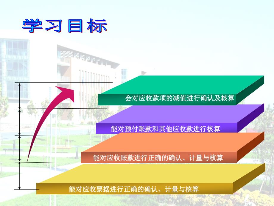 财务会计 教学课件 ppt 作者 李金茹 刘喜波 主编 课件 学习情境三 应收及预付款的核算_第2页