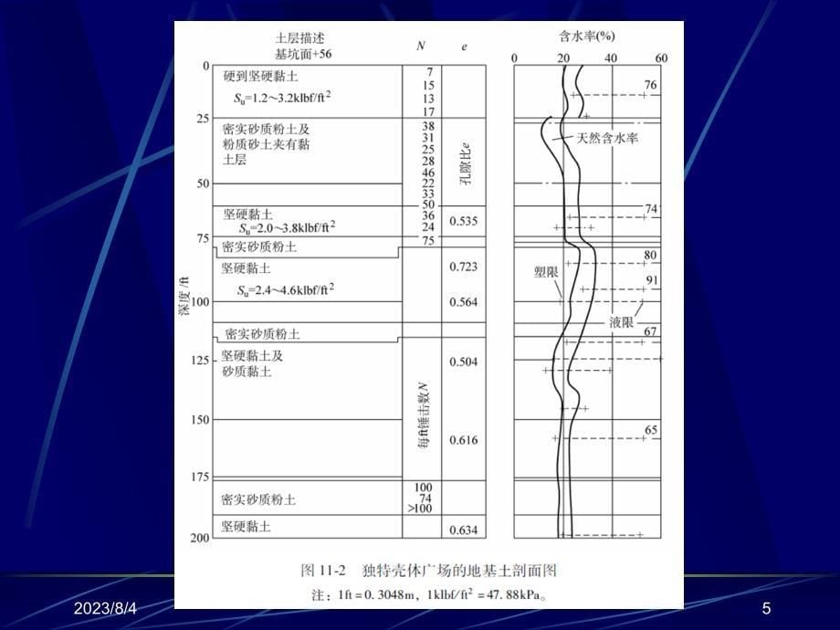 高层建筑基础分析与设计 教学课件 ppt 作者 袁聚云 11本科-2011秋-第十一章 高层建筑 地基基础共同作用的实测与计算分析_第5页