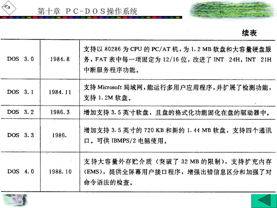 操作系统（第二版）(冯耀霖) 第10章_第3页