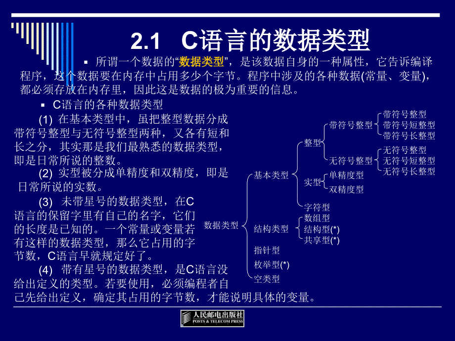 C语言程序设计教程 第2版  教学课件 ppt 宗大华 陈吉人 《C语言》课件-2_第2页