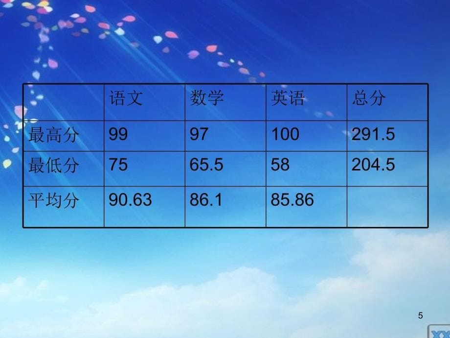 五年级家长会 家长是孩子的第一任老师，也是孩子终生的老师.ppt_第5页