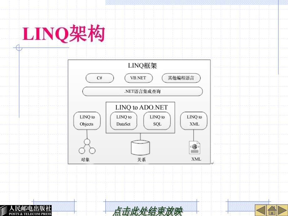 ASP.NET 4.0 Web程序设计 教学课件 ppt 作者  刘艳丽 张恒 第10章  使用LINQ_第5页