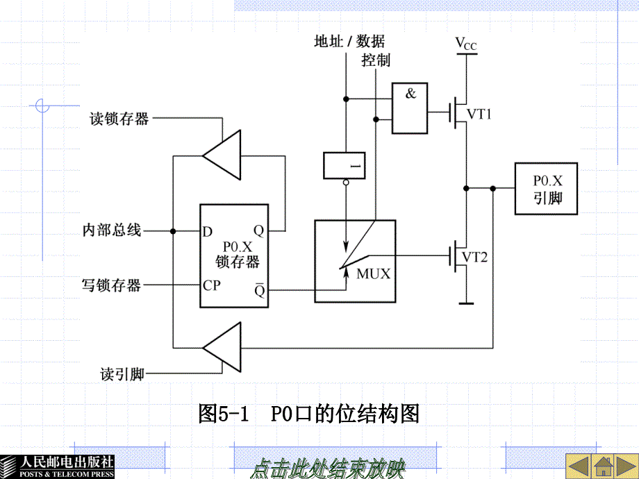 单片机原理与应用 教学课件 ppt 作者  邱丽芳 第5章_第4页