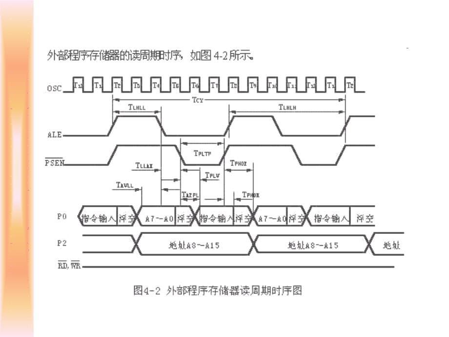 单片机原理与接口技术 教学课件 PPT 作者  徐瑞华 第4章 单片机存储器的扩展_第5页