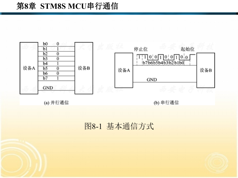 STM8S系列单片机原理与应用 教学课件 ppt 作者 潘永雄 第6-11章 第8章_第4页