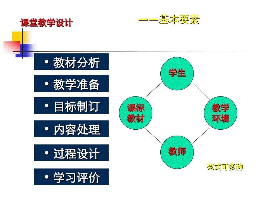 关于音乐课程中课堂_第5页