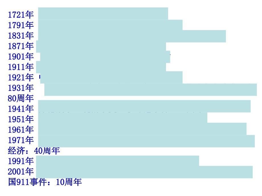 三地市热点讲座定稿 2012.3.26(金华刘春芳1).ppt_第5页