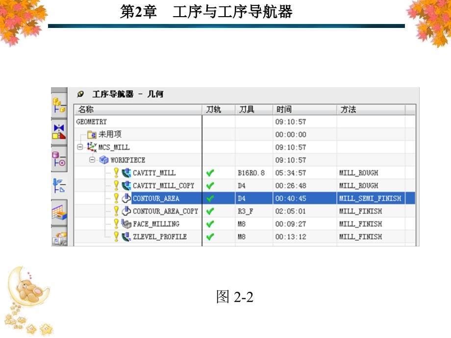 NX8数控铣编程简明教程高职 教学课件 ppt 作者 王学平 全书 第2章_第5页