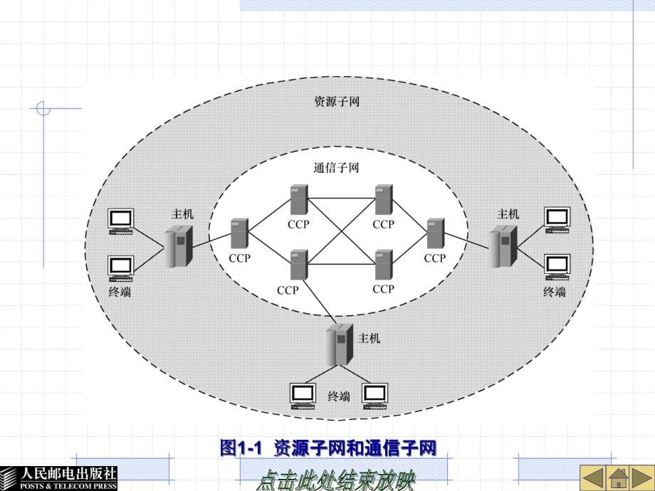 局域网技术 教学课件 ppt 作者  宋一兵 魏宾 高静 第1章  局域网基础知识_第5页