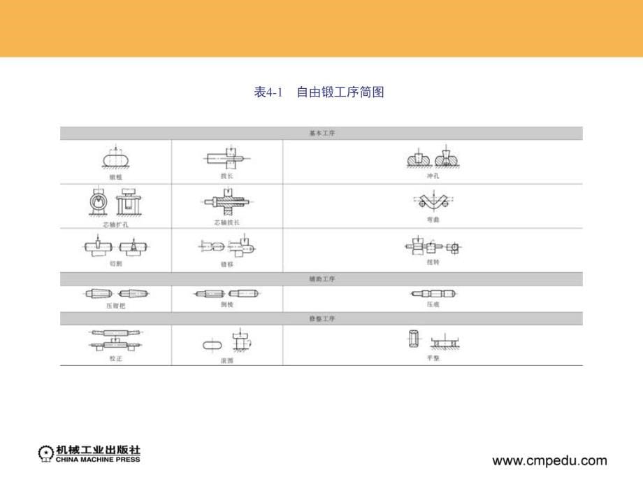 锻造工艺与模具设计 教学课件 ppt 作者 闫洪 第4章　自由锻造工艺_第5页