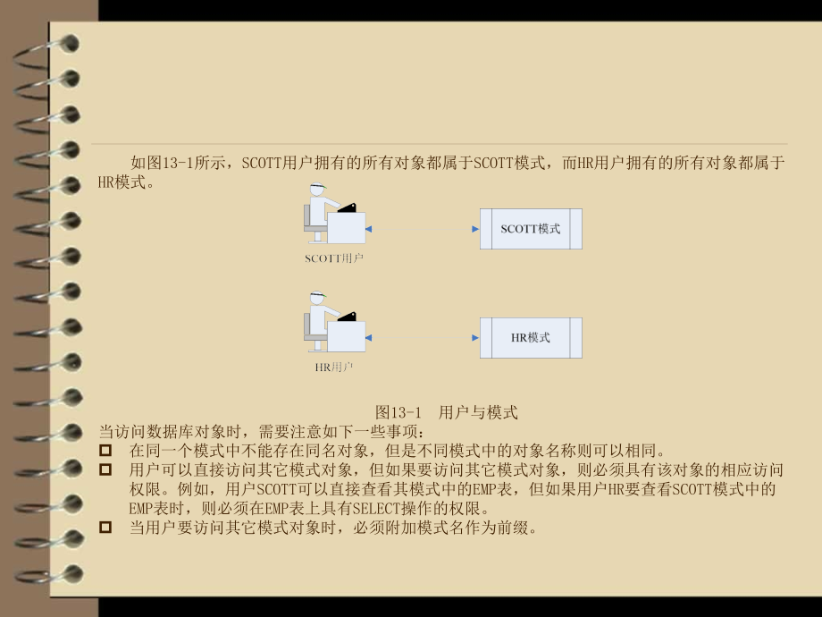 Oracle数据库管理、开发与实践 教学课件 ppt 作者  杨永健 刘尚毅 第13章 用户管理与权限分配_第4页