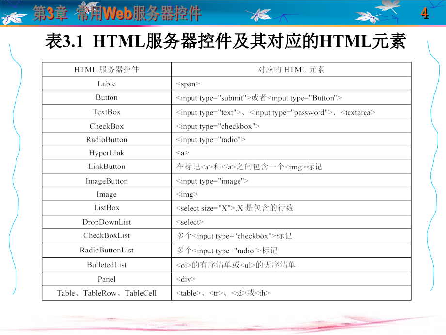 ASP.NET Web 应用系统开发 教学课件 ppt 作者 于华 1-5 第3章_第4页