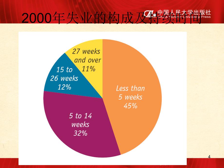 宏观经济学（经济科学译库） 教学课件 ppt 作者 [美]保罗·克鲁格曼等 著 第15章_第4页