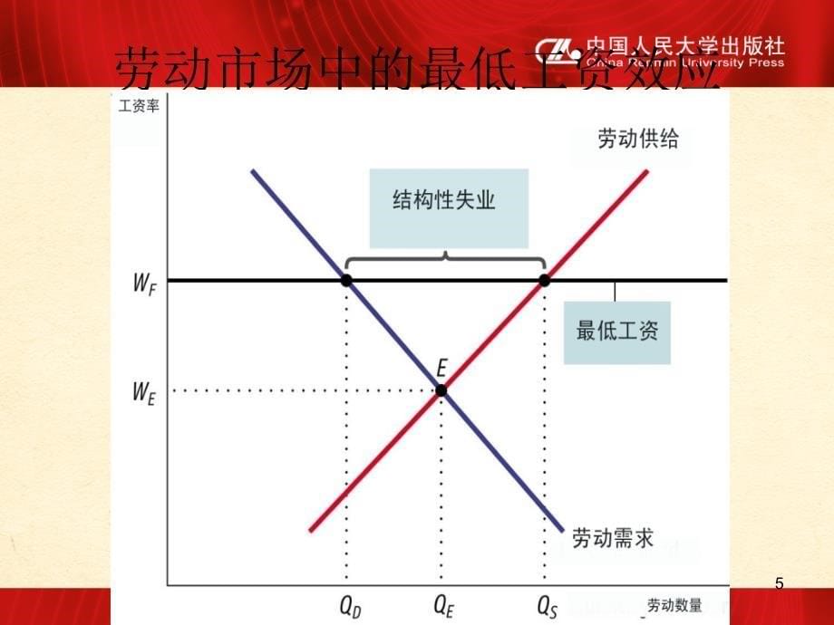 宏观经济学（经济科学译库） 教学课件 ppt 作者 [美]保罗·克鲁格曼等 著 第15章_第5页