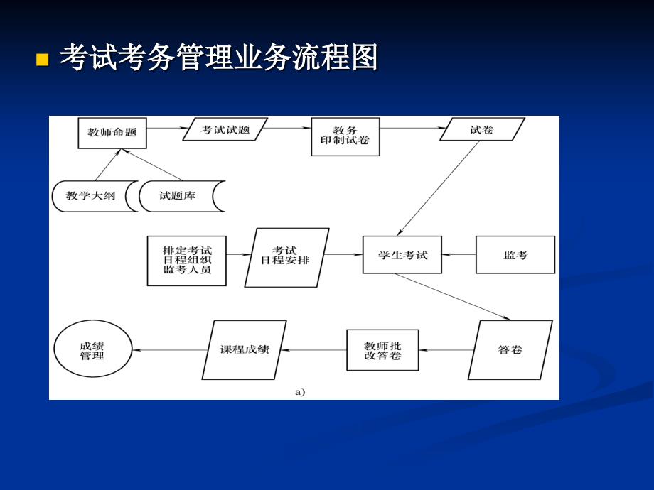 软件工程基础与实例分析 教学课件 ppt 作者 王阿川 第13章 传统软件工程实例—_第3页