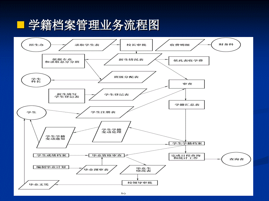 软件工程基础与实例分析 教学课件 ppt 作者 王阿川 第13章 传统软件工程实例—_第4页