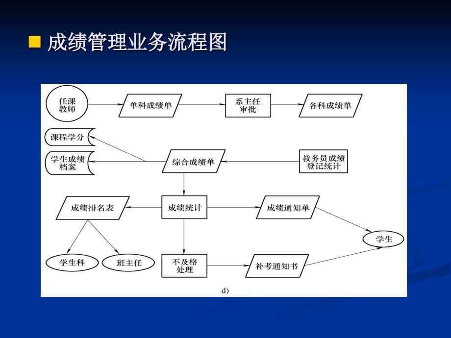 软件工程基础与实例分析 教学课件 ppt 作者 王阿川 第13章 传统软件工程实例—_第5页