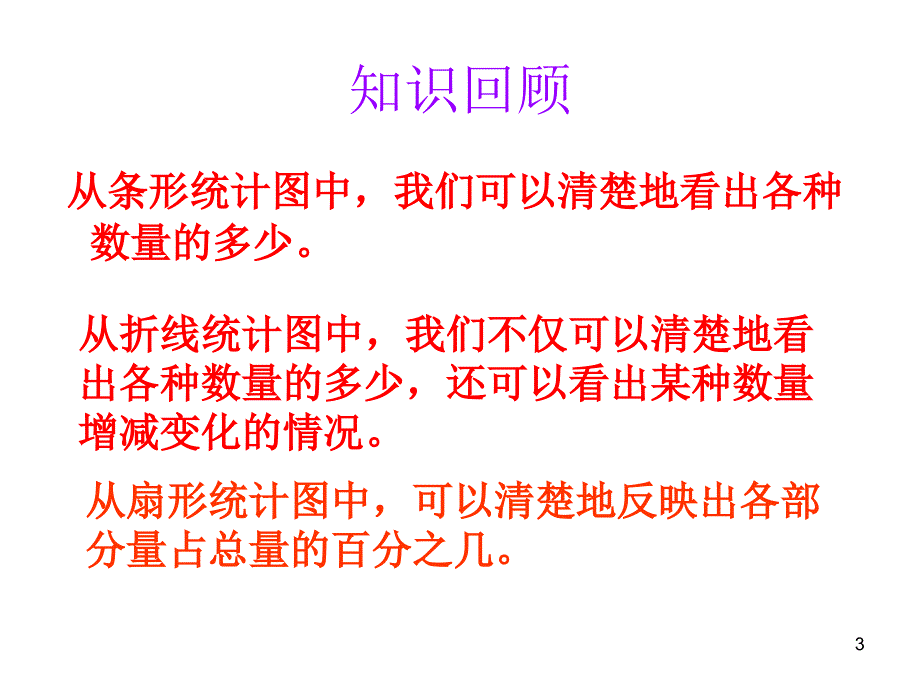 人教版六年级数学扇形统计图ppt课件92367.ppt_第3页