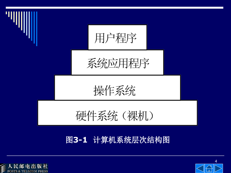 大学计算机基础 Windows2000+Office 2000  教学课件 ppt 作者  冯博琴 第3章 操作系统基础_第4页