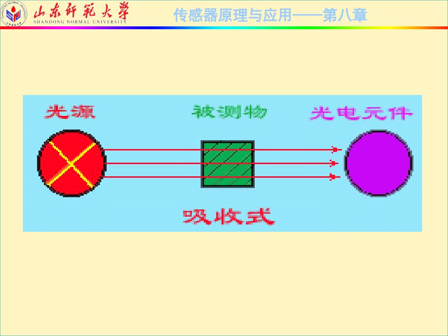 传感器原理与应用技术 第2版  2010山东省精品课程教材  教学课件 ppt 作者  刘爱华 满宝元 8-1_第4页