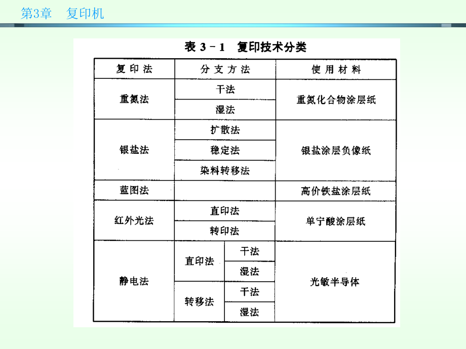 办公自动化设备的使用和维护 陈国先 第3章_第3页