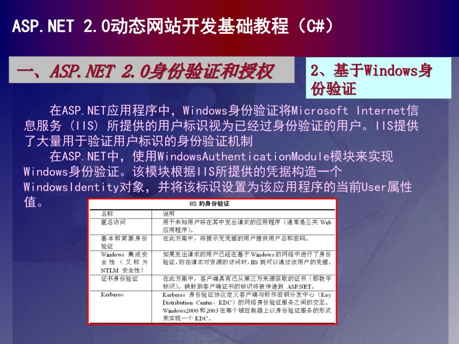 ASP.NET 2.0动态网站开发基础教程（C# 2005篇） 教学课件 ppt 作者  978-7-302-17511-7 chapter11_第4页