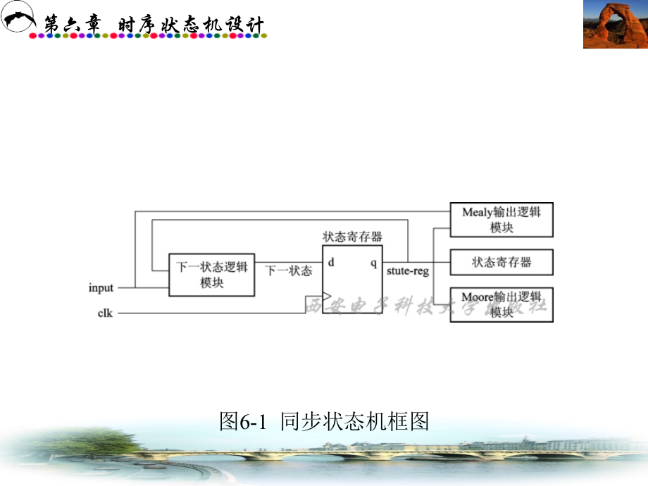 Xilinx FPGA设计与实践教程 教学课件 ppt 作者 赵吉成 第6-10章 第6章_第3页