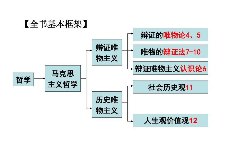 2015哲学：11.1.社会发展的规律.ppt_第1页