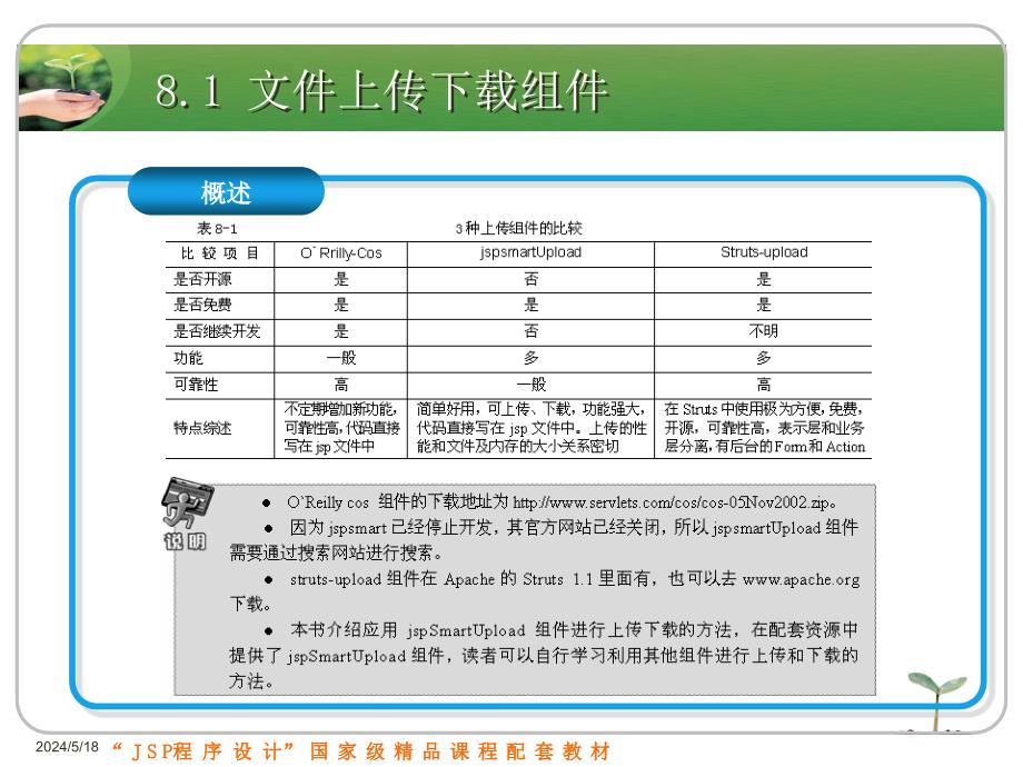 JSP程序设计实例教程 国家级精品课程配套教材  教学课件 ppt 刘志成 第8章　组件应用_第4页