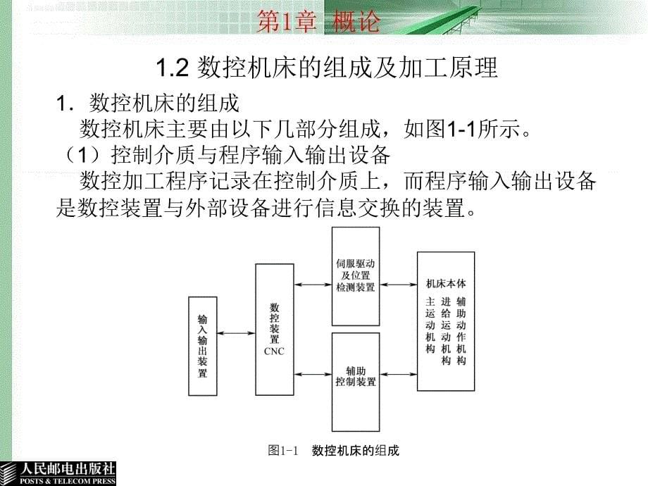 数控加工工艺与编程 教学课件 ppt 吴新佳 第1章 概论_第5页