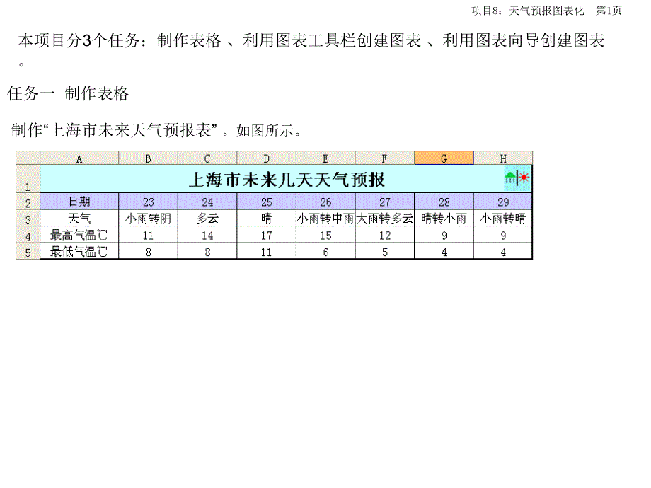 Excel 2003实用教程 项目教学  教学课件 PPT 作者 于爱卿 邓居英 项目8_第1页