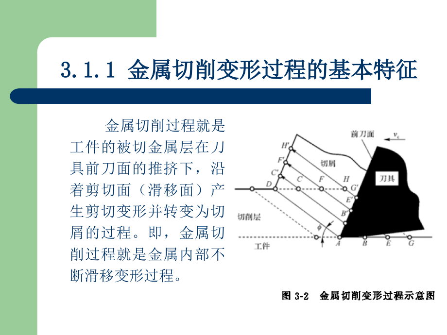 机械制造工程学 教学课件 ppt 作者 王波(1)_第4页