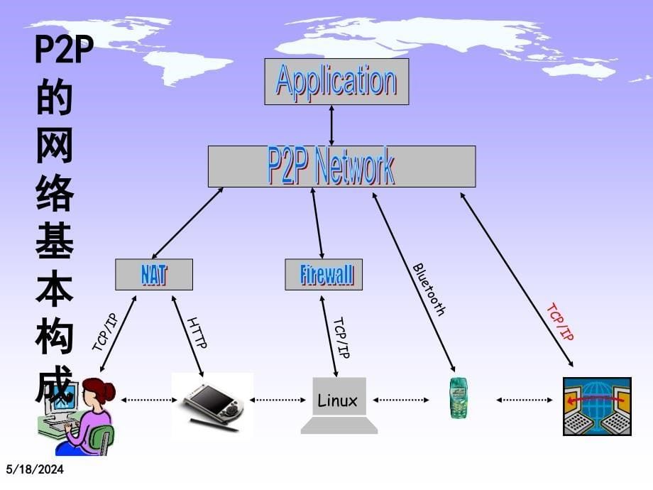 p2p技术与原理.ppt_第5页