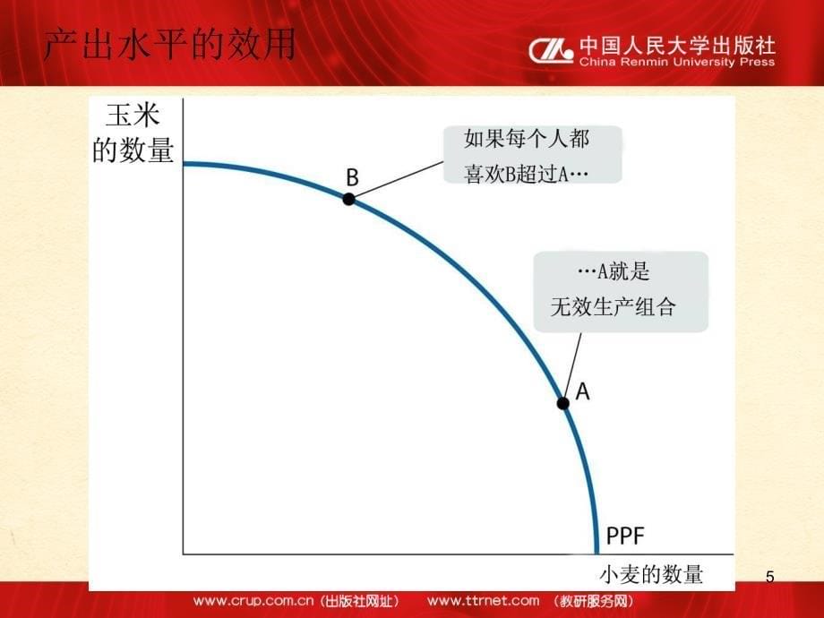 微观经济学（经济科学译库） 教学课件 ppt 作者 [美]保罗·克鲁格曼等 著 第13章_第5页