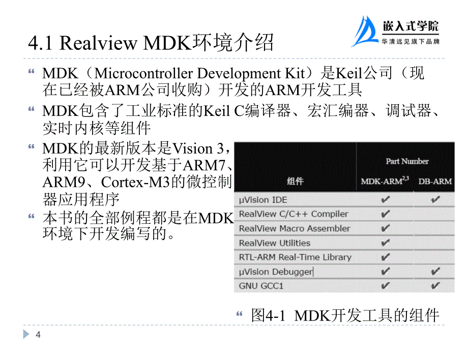 嵌入式系统技术与设计 第2版  教学课件 ppt 作者  华清远见教育集团 刘洪涛 苗德行 第4章 嵌入式软件基础实验_第4页